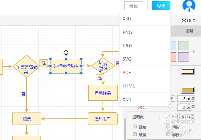 如何使用流程图制作网站绘制业务流程图-手机中国论坛